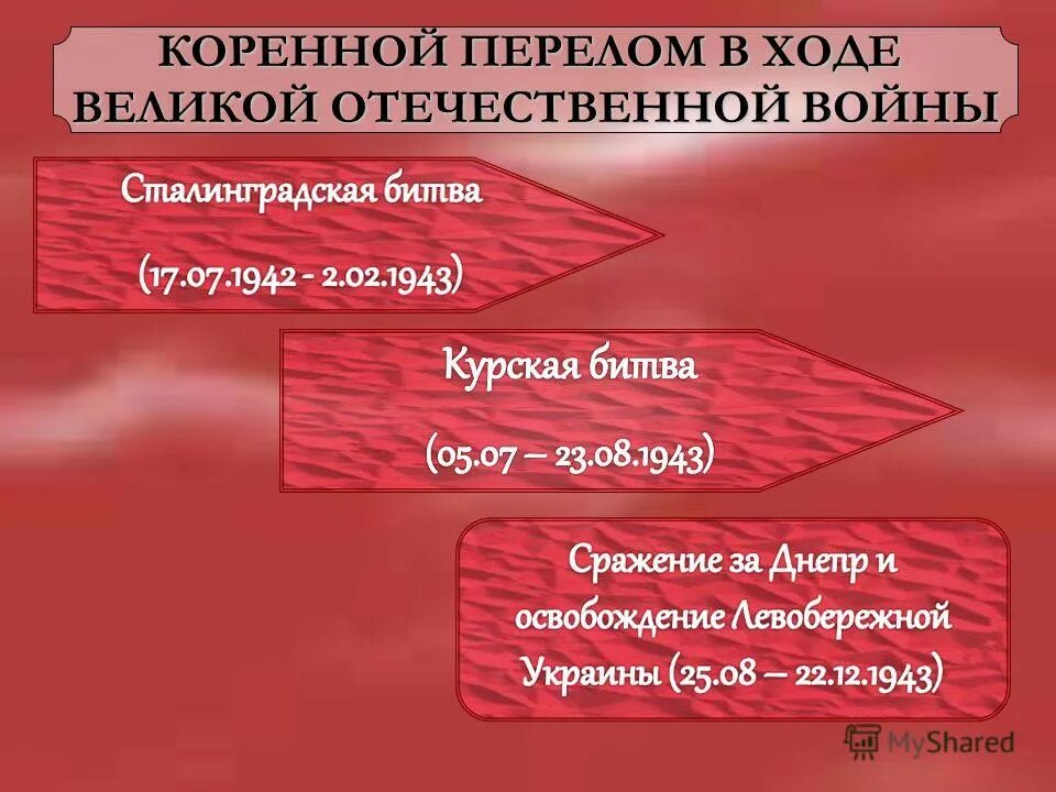 Раскройте смысл понятия коренной перелом