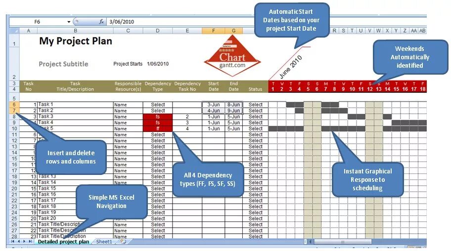 Управление проектами в excel. Excel Project Planner. Template Chart excel. Сетевое планирование в эксель.