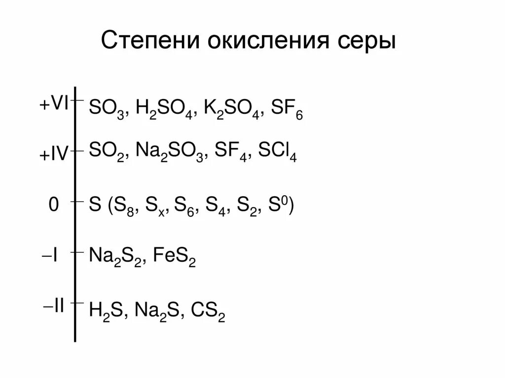 Максимальная степень окисления серы