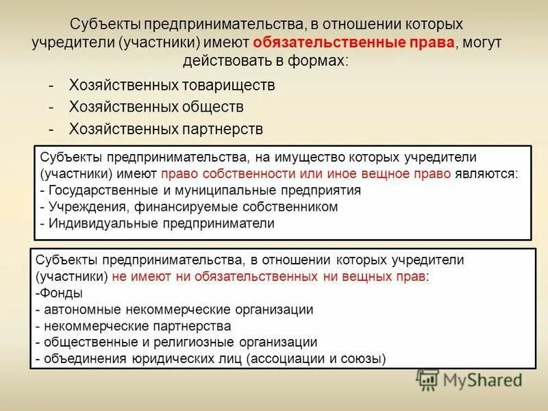 субъекты гражданских права отношений. субъекты управленческого консультирования:. правосубъектность картинки для презентации.