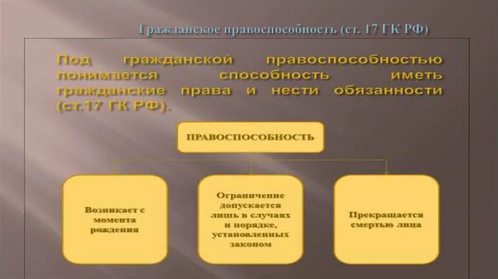 В содержание гражданской правоспособности среди прочего входит. Гражданская правоспособность фото. Отличия дее от правоспособности. Фонды ( правоспособность.