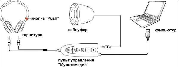 Как подключить два микрофона к компьютеру. Схема подключения микрофона к наушникам. схема подключения микрофона к пк через usb. схема подключения компьютерных наушников с микрофоном. схема включения наушников и микрофона к компьютеру.
