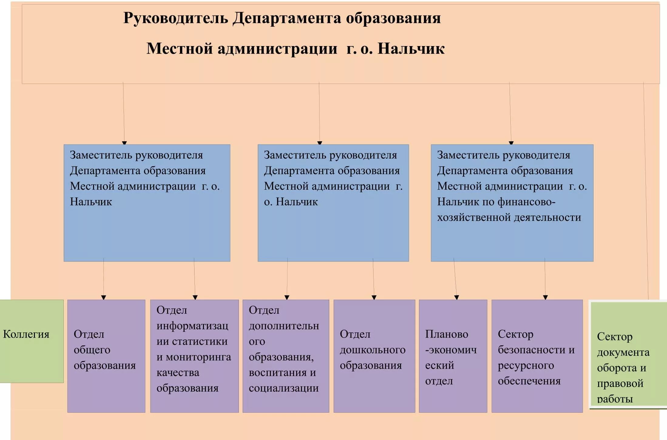 Департамент образования мониторинг. Департамент образования мониторинг