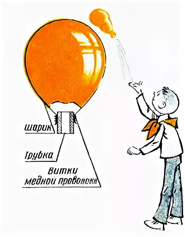 Надуйте воздушный шарик и крепко его. Большая площадь опоры для уменьшения давления. Увеличивающийся шар. Опыт с банкой и шариком. Опыт с воздушным шариком реактивное движение.