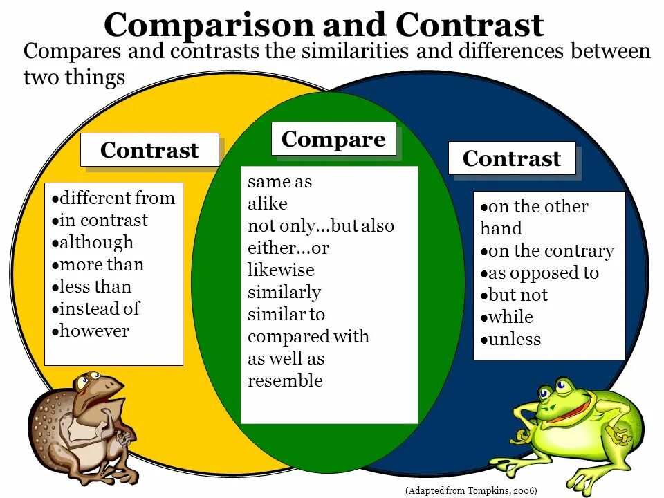 The same task. Compare contrast разница. Comparisons and contrasts. Language of Comparison and contrast. Comparing and contrasting.