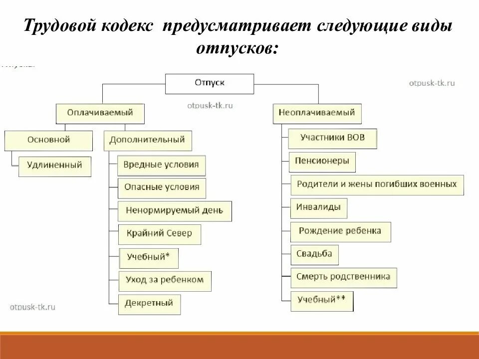 Кодекс труда и заработной платы