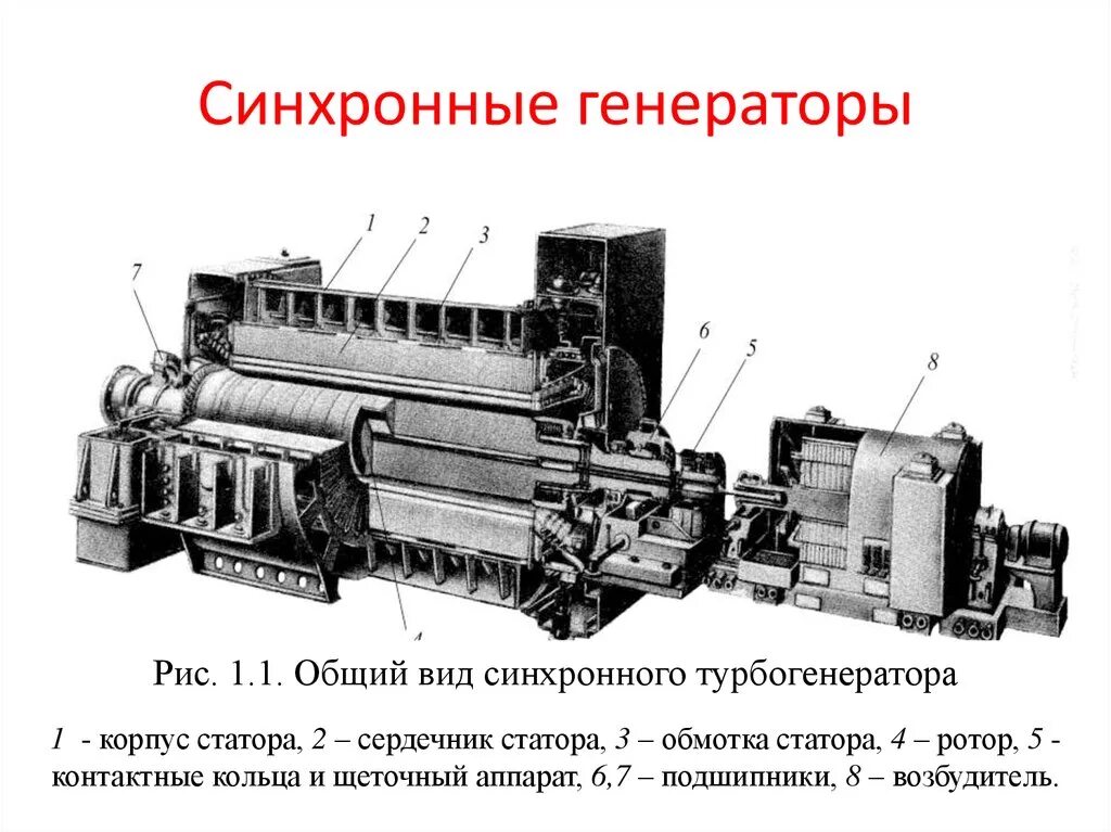 Синхронный Генератор типа МСС-128-4 ротор. Синхронный турбогенератор схема. Щеточный аппарат турбогенератора ТГВ 200. Общий вид синхронного турбогенератора. Типы синхронных генераторов