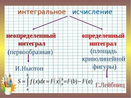 Задачи применением интеграла