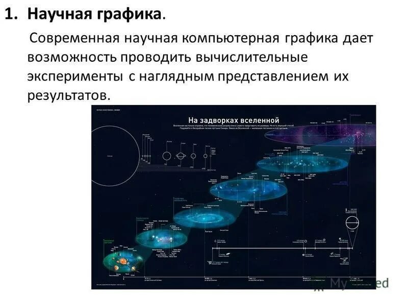 Средства современной графики. Научная графика. научная компьютерная графика. компьютерная графика научная графика. примеры компьютерной графики.