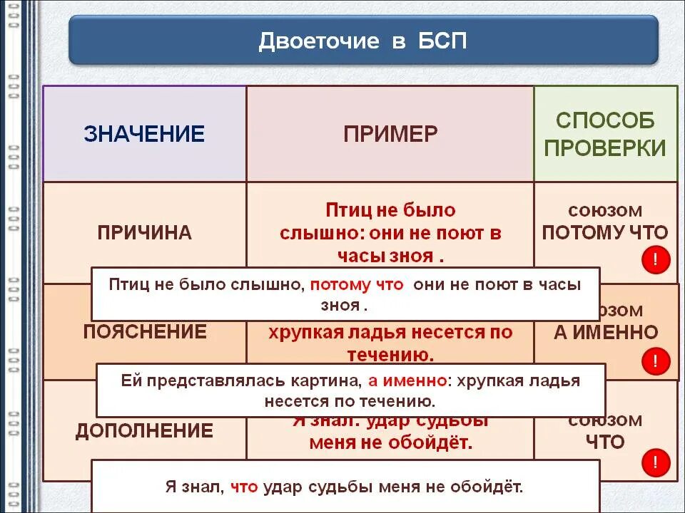 Бсп со значением причины пояснения дополнения двоеточие