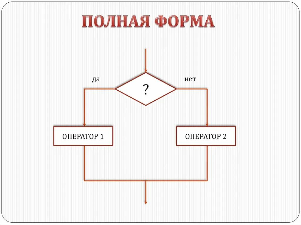 Нашедший полная форма. Условный оператор информатика 8 класс. рисунки по информатике условный оператор. рисунки по информатике 8 класс условный операторы. поляков информатика робот условный оператор ответы.