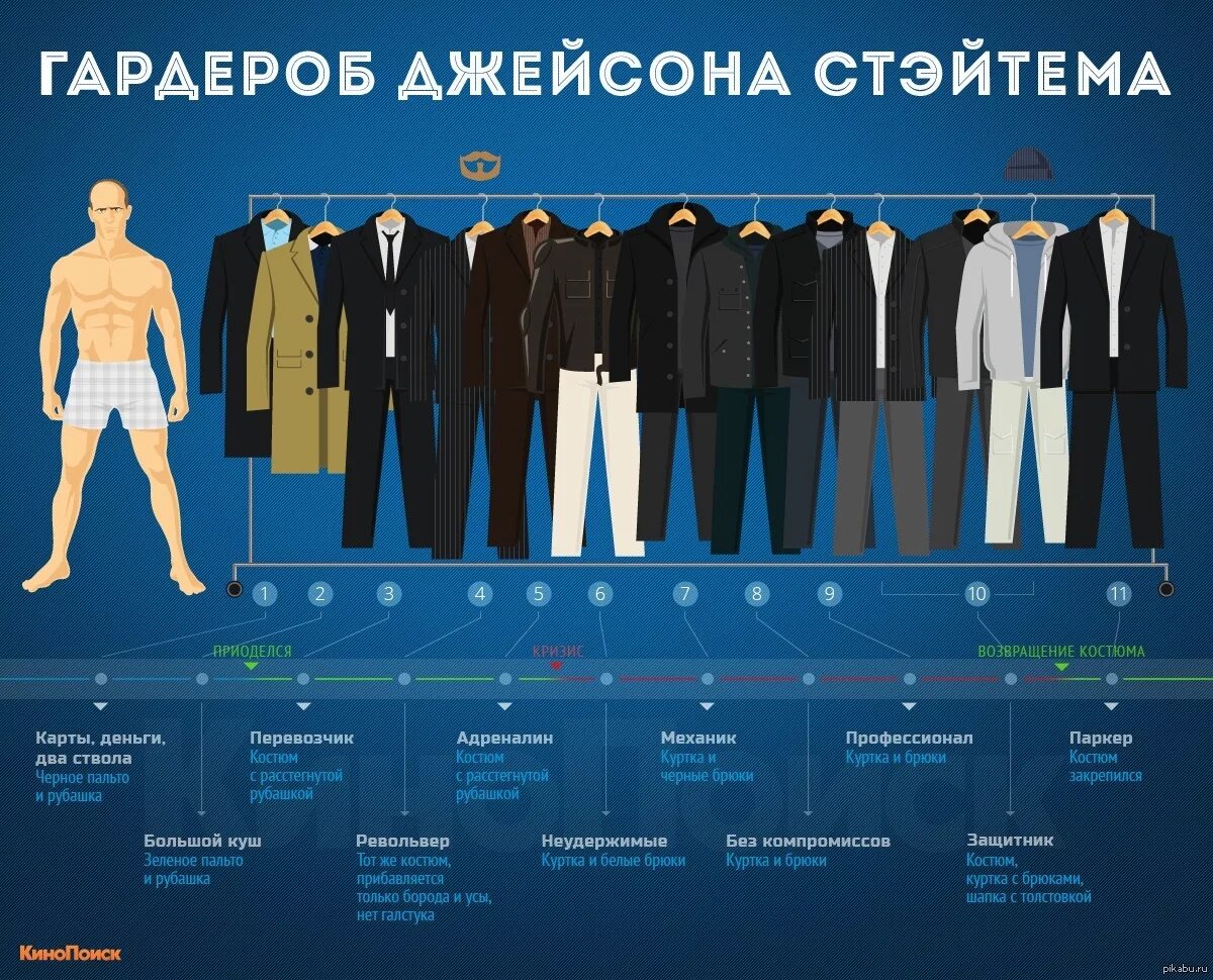 Названия про мужчин. Инфографика одежда. Инфографика мужской одежды. Костюм инфографика. Инфографика дизайн одежды.
