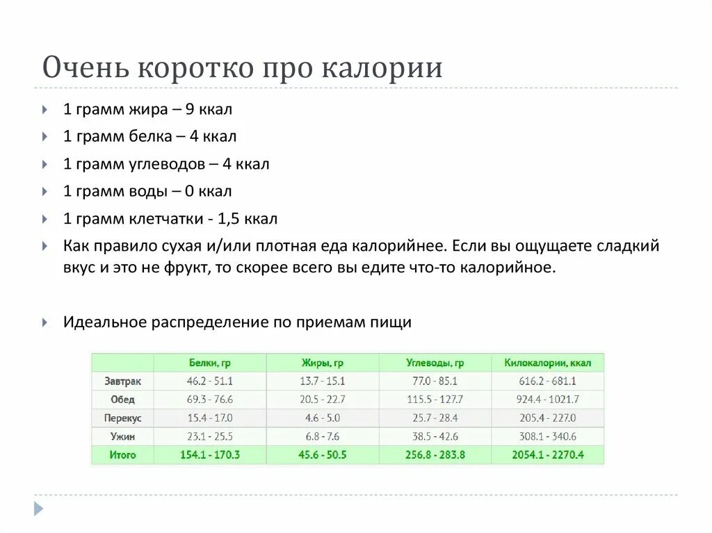 1 килограмм в килокалориях