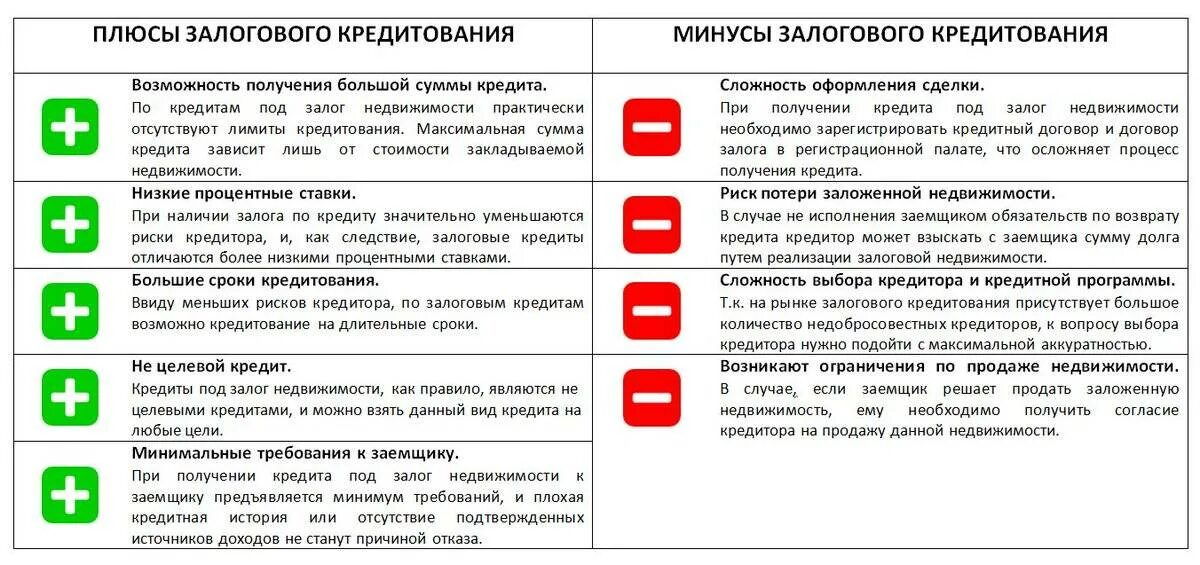 Что такое рефинансирование плюсы и минусы. Плюсы и минусы кредита. плюсы и минусы кредитования. плюсы кредитования. преимущества и недостатки кредита.