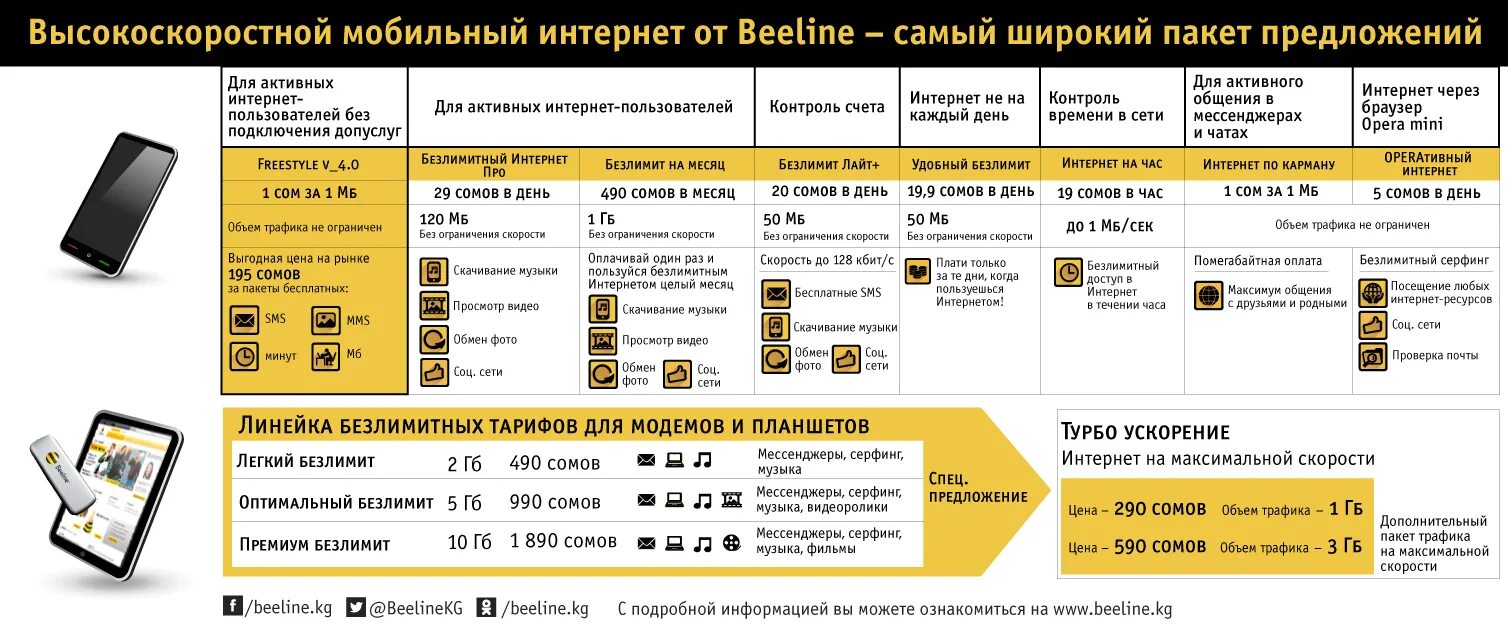 Ограничения безлимитного интернета билайн. Билайн. Билайн интернет. Билайн интернет пакеты. Безлимитный мобильный интернет.