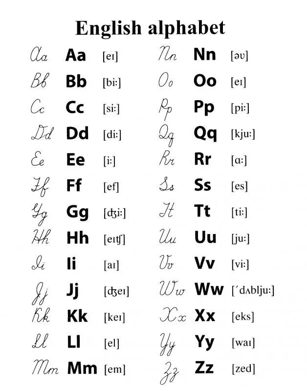 Как будет по английски письменный. Письменные буквы английского алфавита таблица. Английский алфавит прописные буквы с произношением. Английский алфавит печатный и прописной. Письменный алфавит английского прописной.