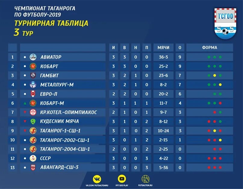 Тур таблица рфпл 2023. Турнирная таблица. Таблица по футболу. Таблица чемпионата по футболу. Чемпионат России турнирная таблица.