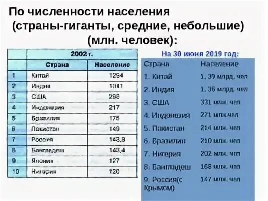 Средние страны