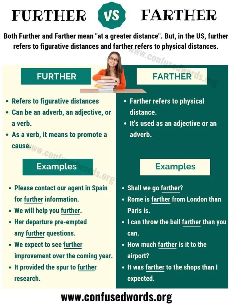 Farther vs further. Farther vs further разница. Far farther further. Further and further difference.