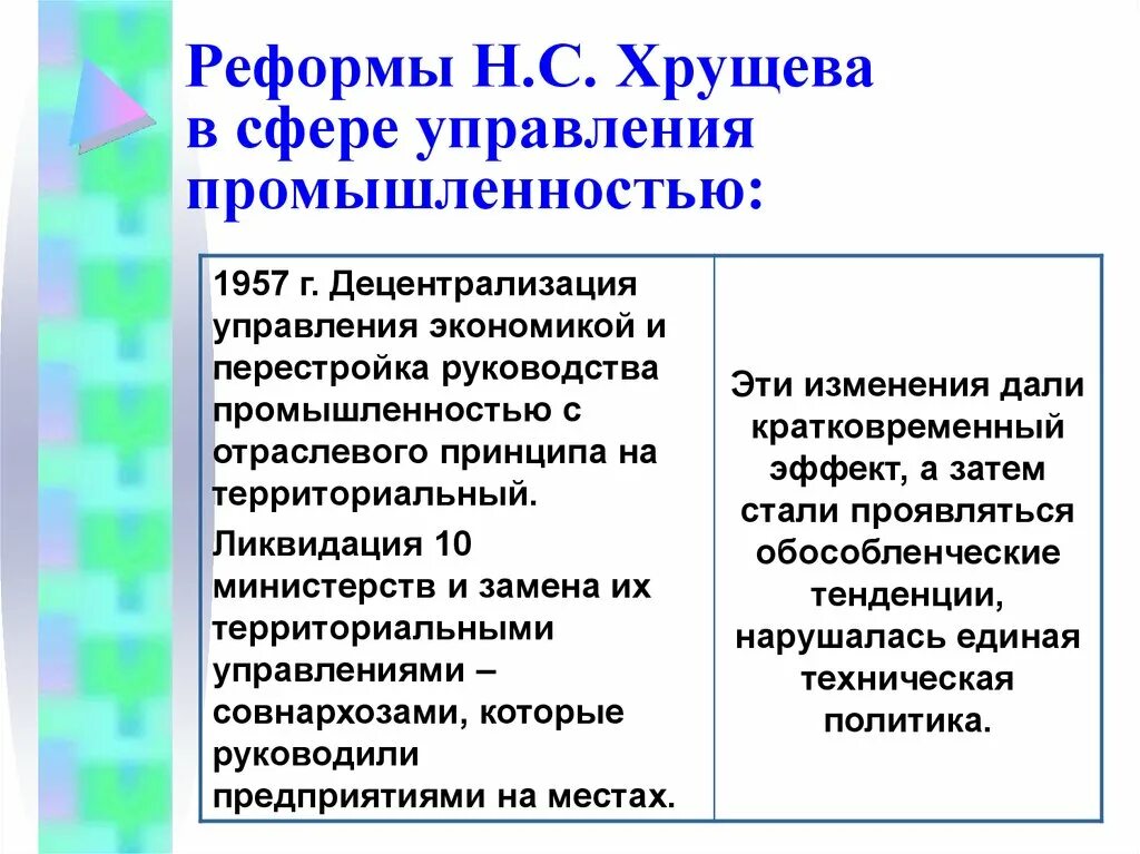 Реформы Никиты Хрущева 1953-1964. Реформы системы управления Хрущева кратко. Реформа промышленности Хрущева Никиты Сергеевича. Реформы Хрущева в области промышленности таблица. Суть экономических реформ хрущева