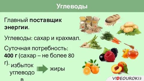 Незаменимые углеводы