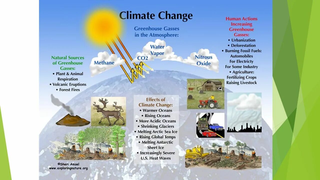 Изменение климата на английском. Climate change and Global warming. Causes and Effects of climate change. Изменение климата и глобальное потепление на английском.