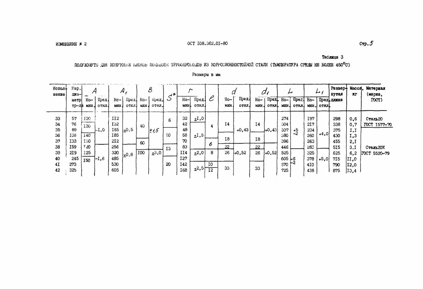 Ост 108.109 01. Пружина ОСТ 108.764.01-80. ОСТ 108.030.30. ОСТ 108.260.01.