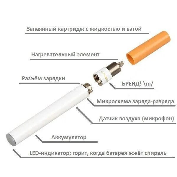 Как часто нужно менять электронную сигарету