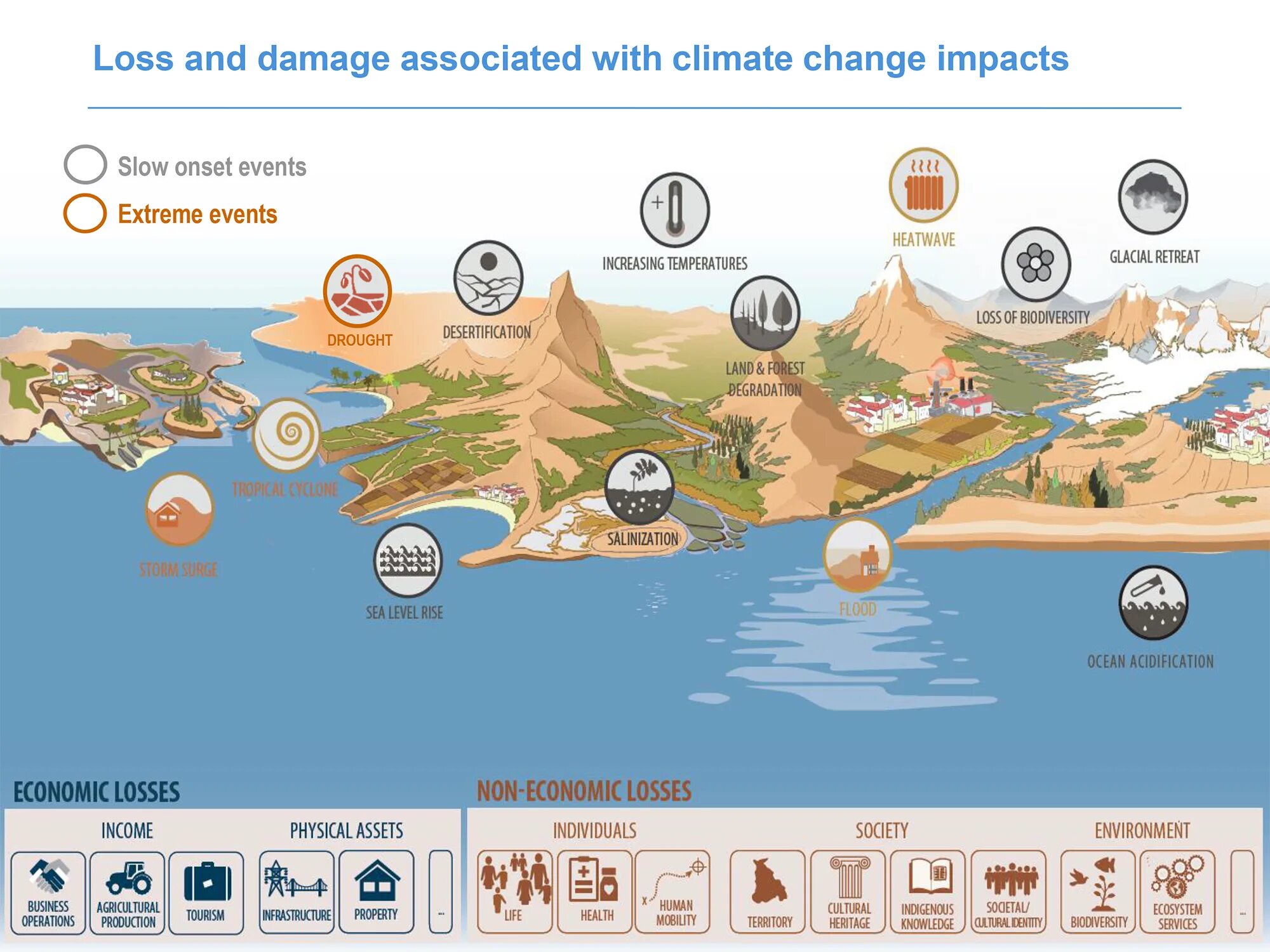 Изменение климата рисунок. Global climate change problems. Global solution climate change. Slow down climate change егэ ответы. What are the causes of global warming.