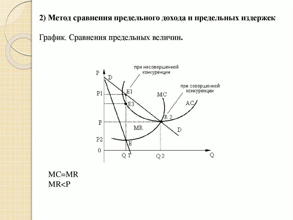 Метод предельных издержек. Графики несовершенной конкуренции. Метод сопоставления предельных величин. Предельный доход и предельные издержки график.