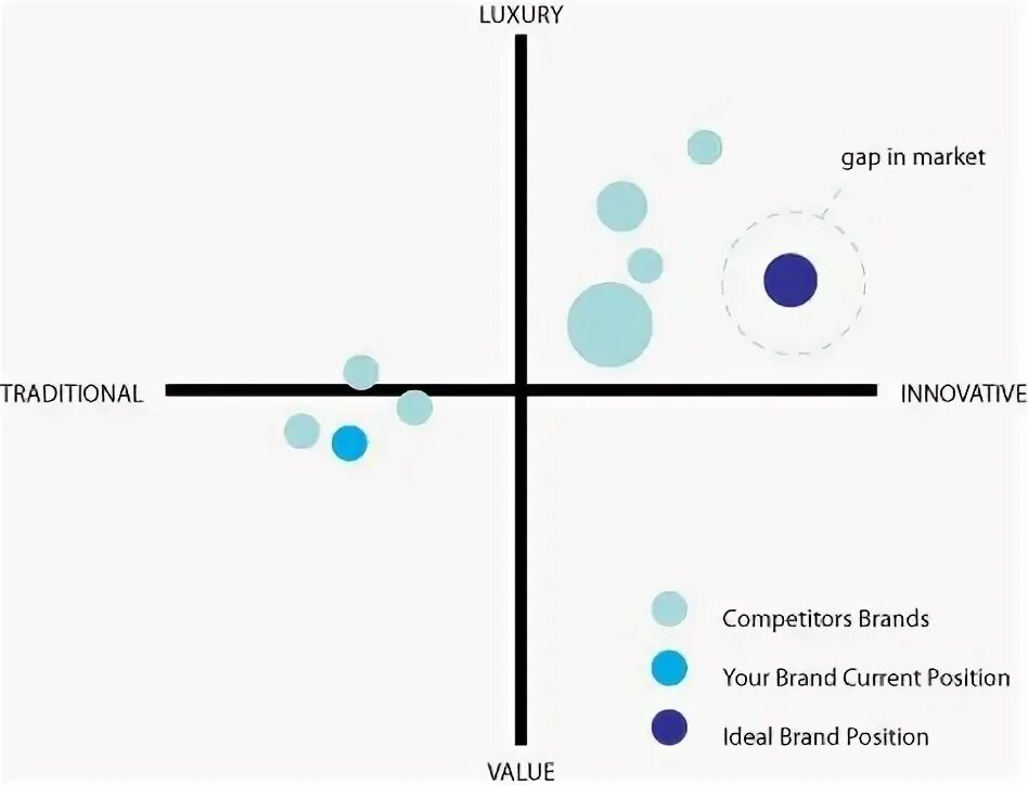 Positioning entities. Positioning the brand. brand positioning map. брендинг процесс. brand positioning statement примеры.