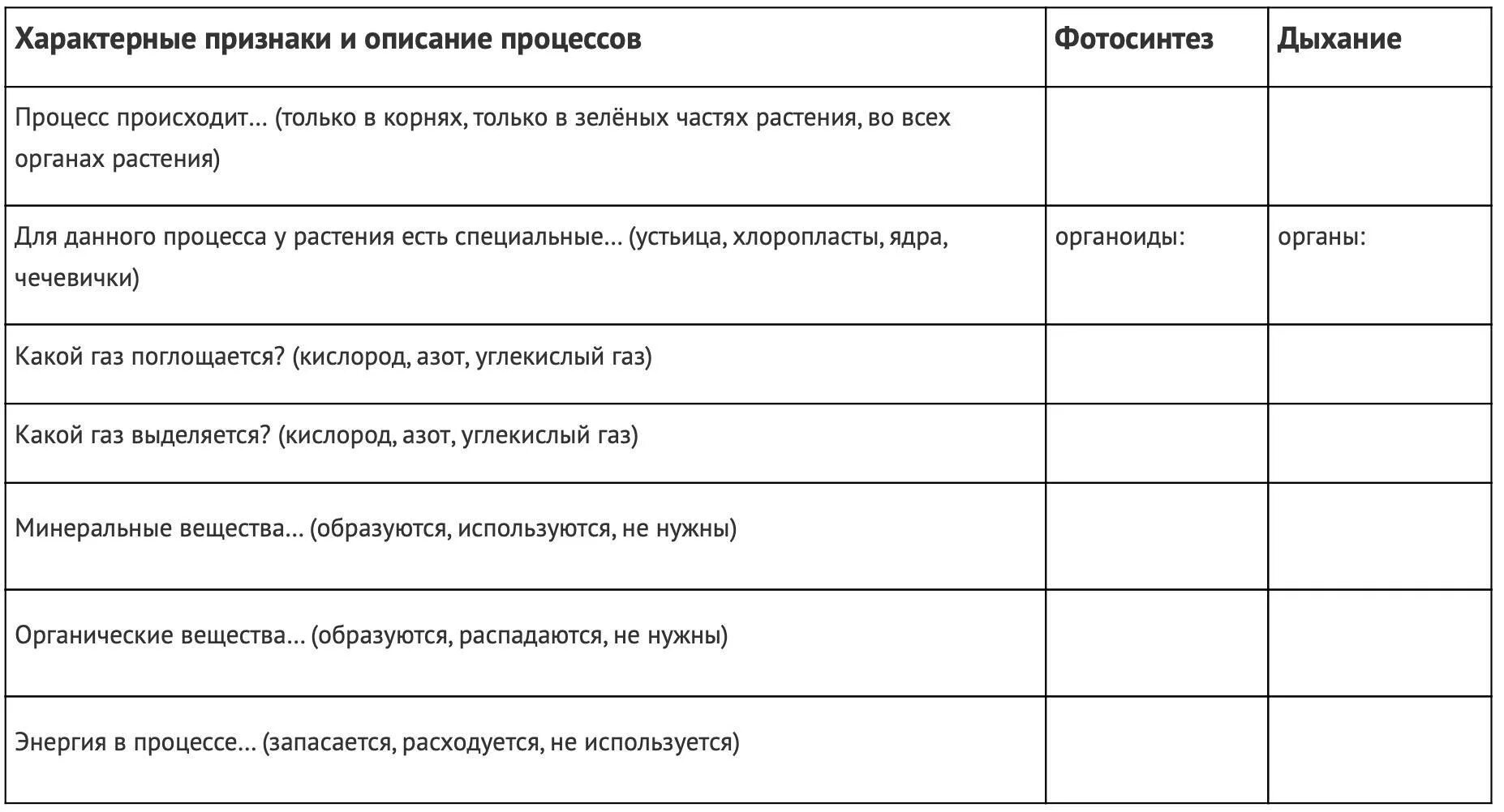 Признаки характеризующие 7. Признаки, характерные для процесса фотосинтеза. Процессы дыхания и фотосинтеза. Признаки характерные для дыхания и фотосинтеза. Фотосинтез растений таблица.