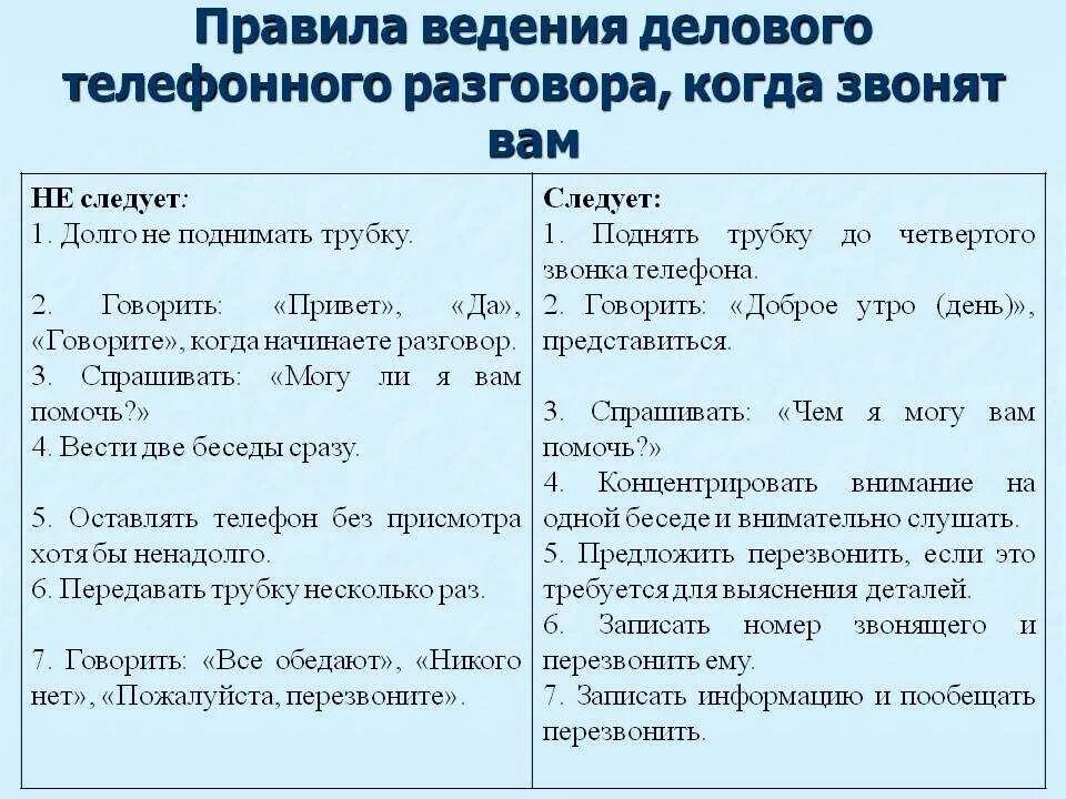 Правила ведения телефонного разговора. Правило введения телефонных переговоров. Правила делового телефонного общения. Правила делового телефонного разговора.