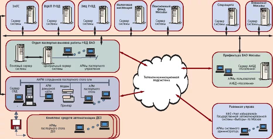 Функциональные характеристики информационной системы. Атс миником dx-500. структурная схема миником dx-500. структурная схема dx-500. функциональная схема информационной системы.