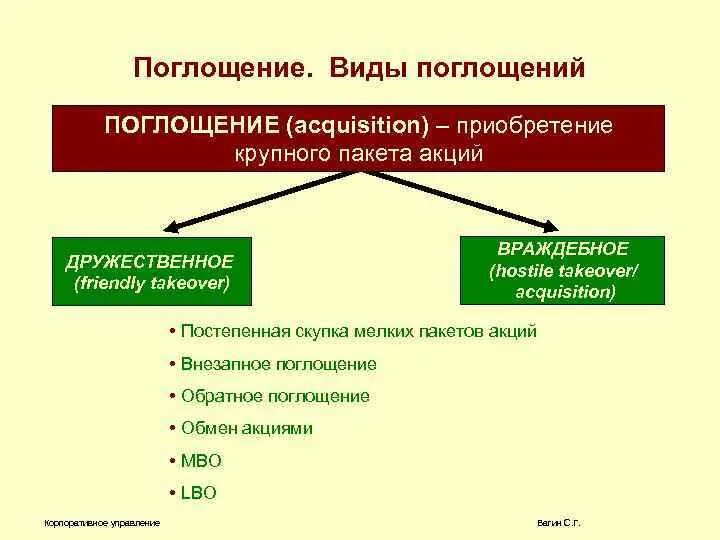 Общество поглощения
