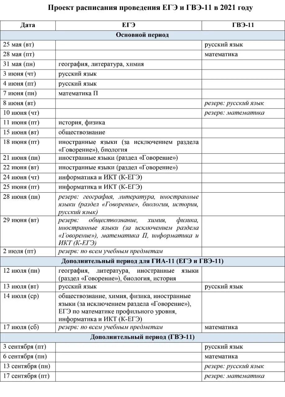 График сдачи огэ и егэ. Расписание экзаменов ЕГЭ И ОГЭ В 2021 году. График ЕГЭ. Расписание ЕГЭ 2021. График проведения экзаменов.