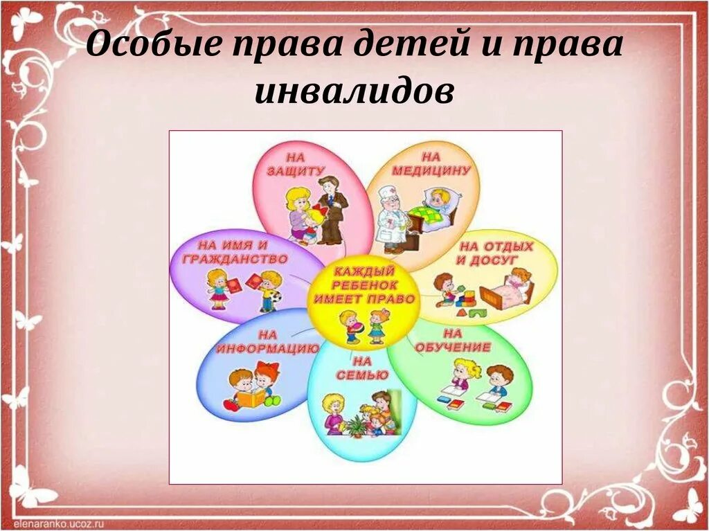 3 особа правило. Урок по праву. Коллаж о правах и обязанностях. Коллаж о правах и обязанностях граждан Казахстана.