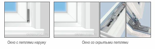 Скрытые петли пвх. Окна пвх со скрытыми петлями. скрытые петли на окнах пвх. фурнитура со скрытыми петлями на окне пвх.