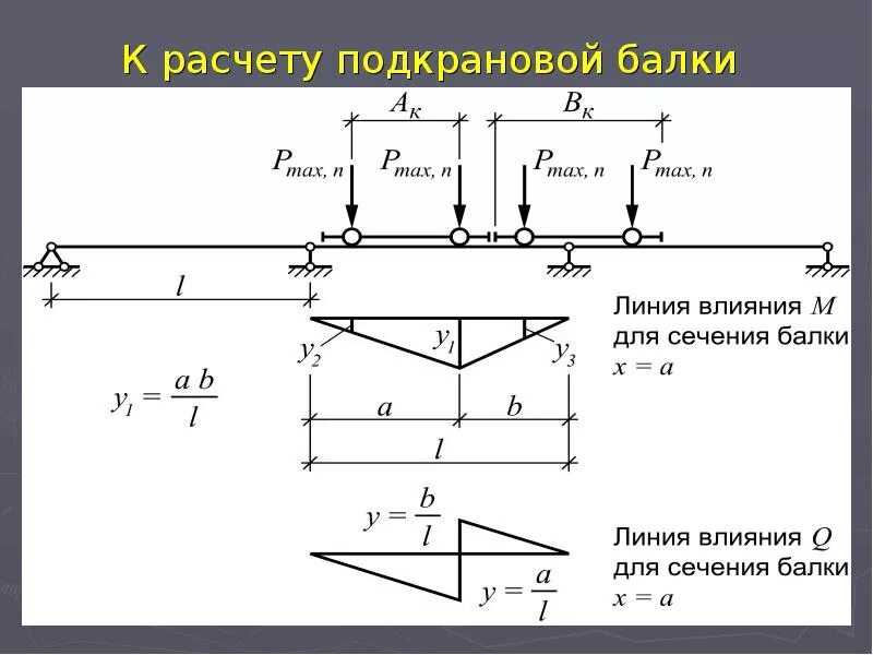 Правило винклера для подкрановых балок пример расчета 13.Расчет и конструирование подкрановых балок.