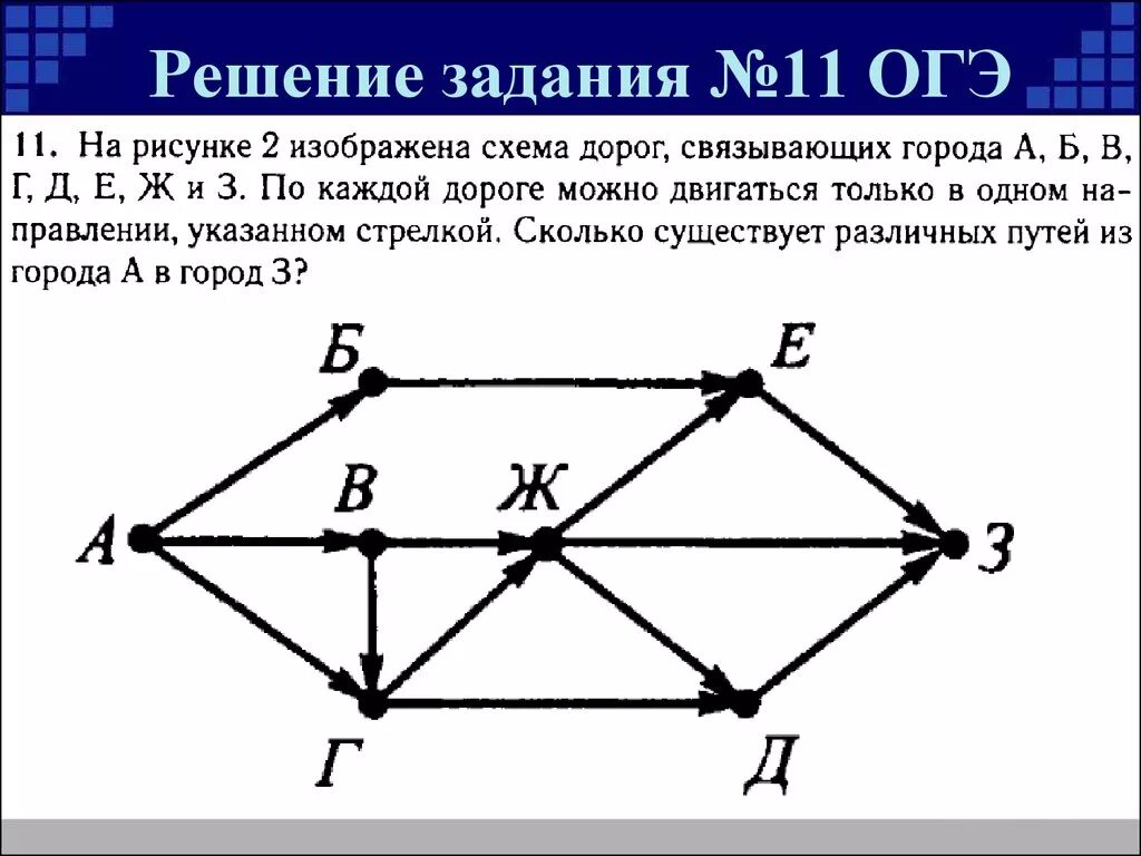 Как делать 11 задание по информатике. Задачи на графы. Решение задач на графах. Графы Информатика задания. Задачи на графы с решениями.