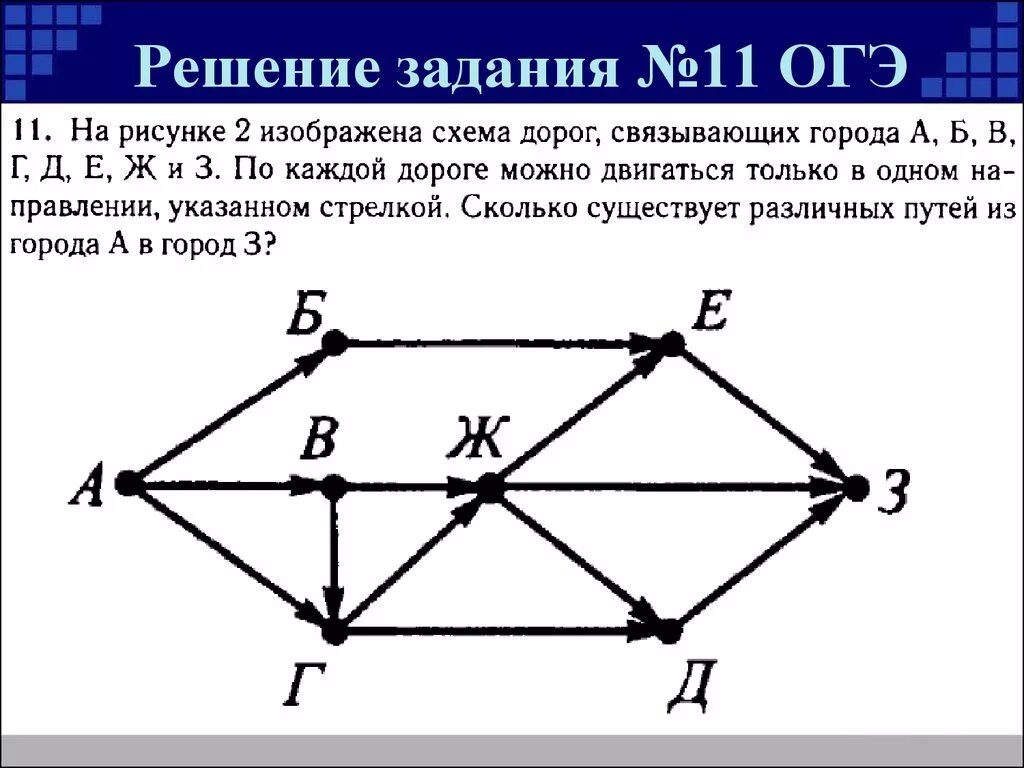 Задача огэ дороги. Задачи на графы. Решение задач на графах. Графы Информатика задания. Задачи на графы с решениями.