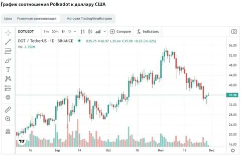 Биржа тг каналов