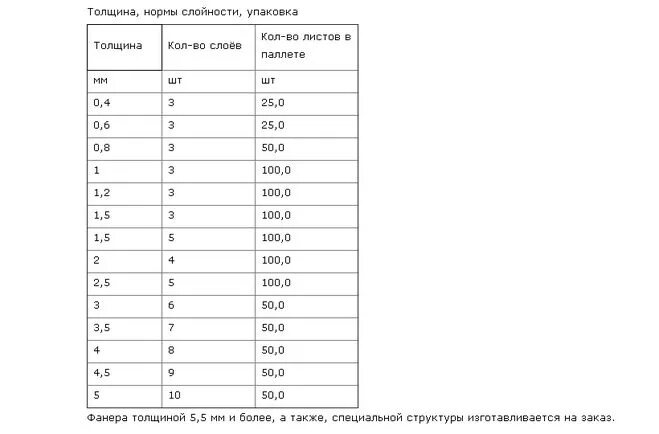 Фанера 10 мм размеры листа