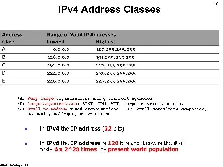 Диапазон ipv4 адресов. Пример ipv4 адреса. Адресация ipv4. Примеры IP адресов ipv4.