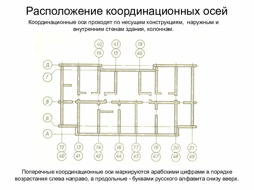 Координационных привязок. Нумерация осей на строительных чертежах. Продольные и поперечные оси здания. Как ставятся оси на чертеже. Координатные оси на строительных чертежах.