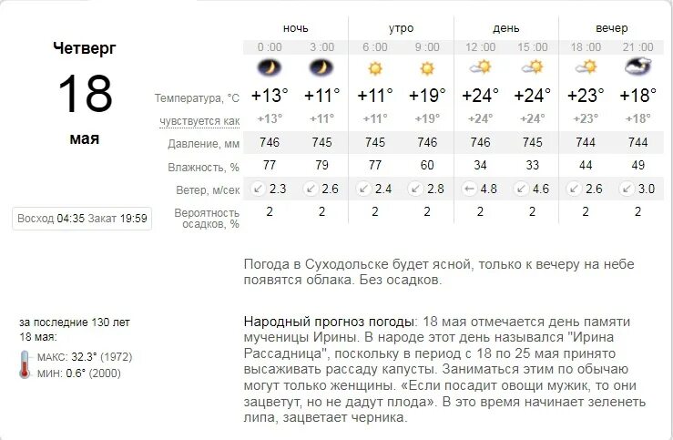 Гисметео Суходольск. Погоду суходолбск. Погода в Суходольске. Погода в Славянске. Погода на апрель ставропольский край