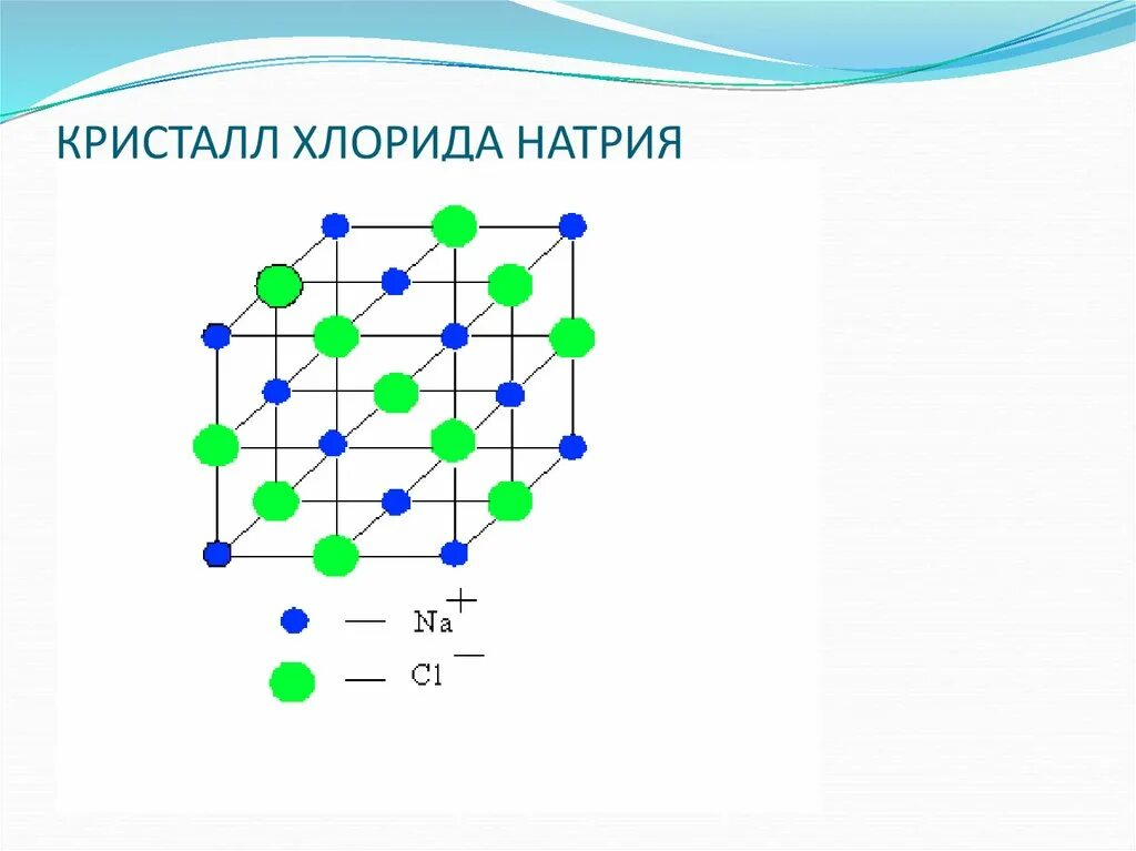 Кристаллическая решетка натрий хлор. Решетка типа натрий хлор. Кристаллическая решетка хлорида натрия NACL:. Модель кристаллической решетки хлорида натрия. Хлорид натрия рисунок