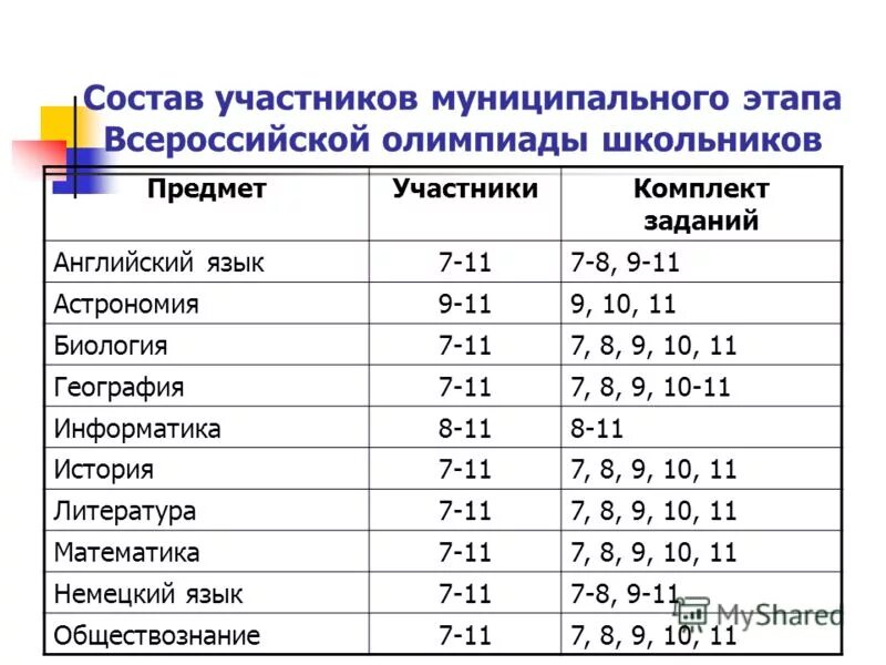 Школьный этап по астрономии 11 класс. Школьный этап по астрономии 11 класс. Школьный этап по астрономии 11 класс. Школьный этап по астрономии 11 класс. Всош по астрономии.
