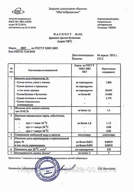 Бутан гост. Пропан технический марка ПБТ, ,.