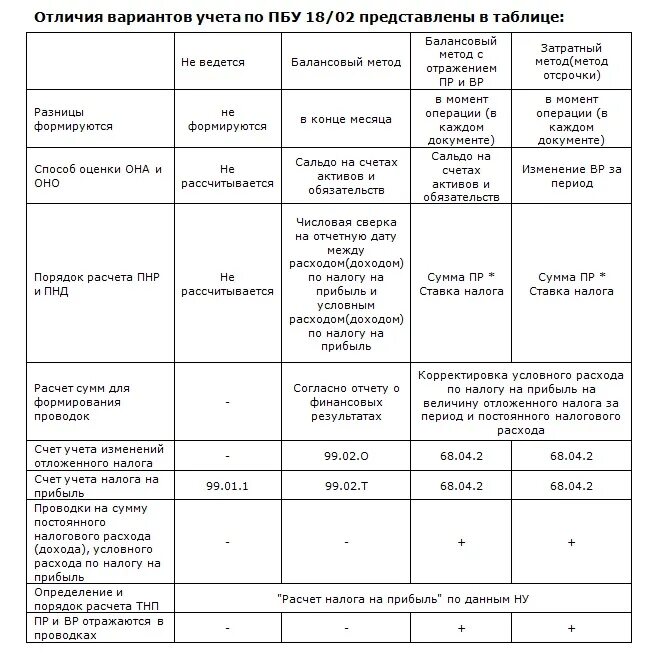 Пбу 18 02